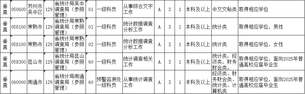 2025年公务员岗位表，探索职业道路