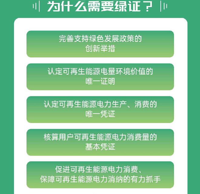 国家能源局绿证办理流程