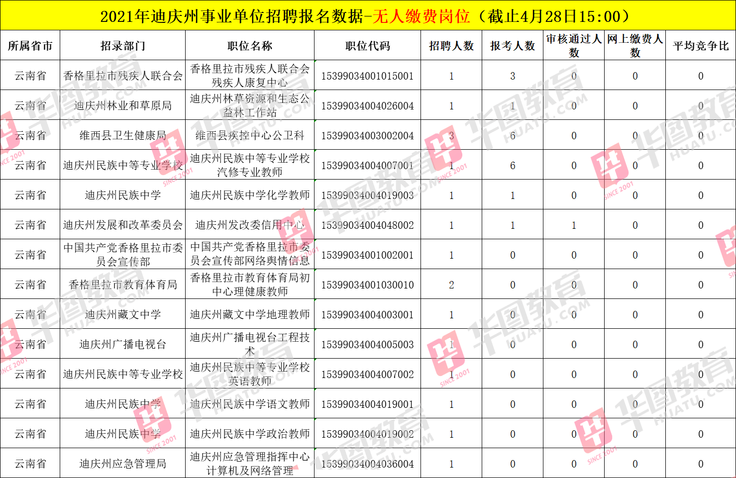 事业单位考试缴费时间，及时缴纳，避免错过考试！