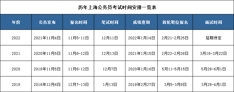 2023年上海公务员考试职位表解读，了解考试趋势，助您备考成功