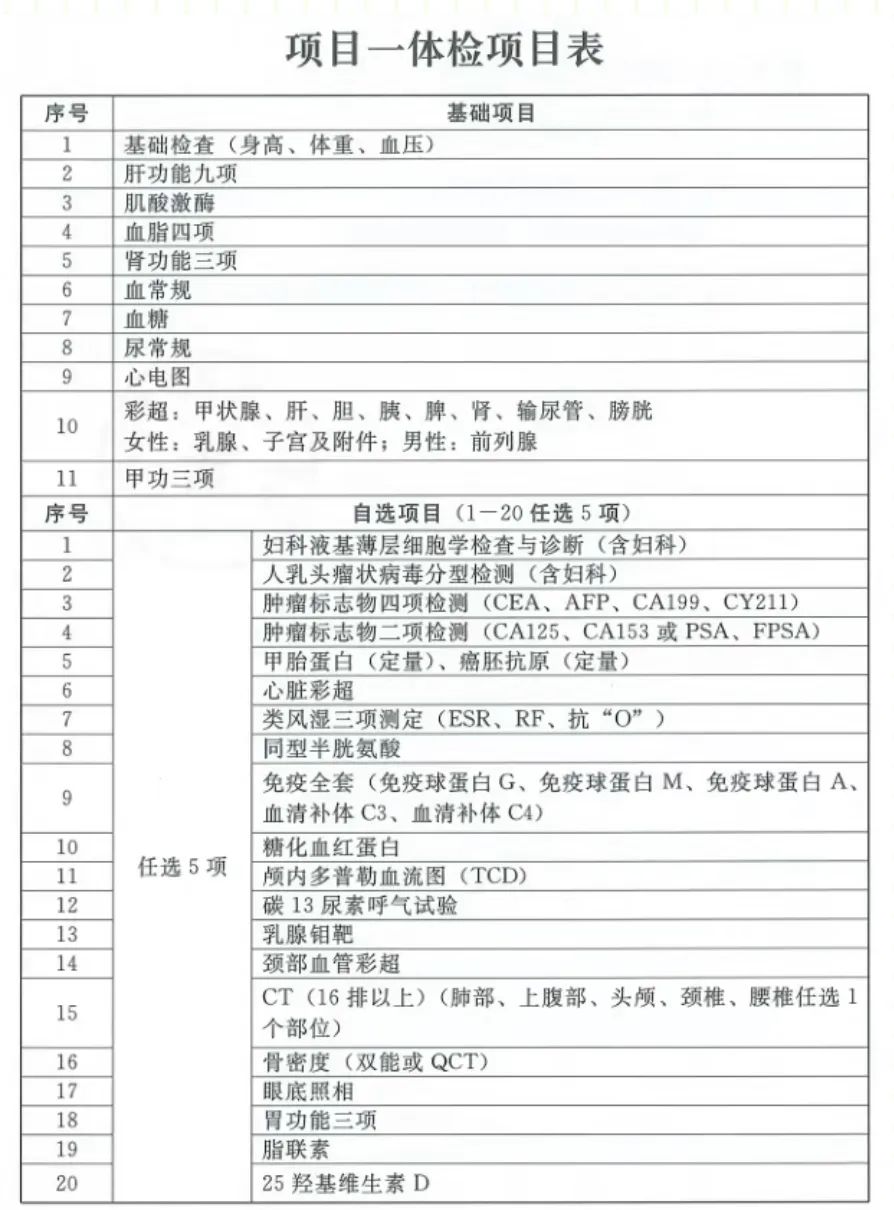 2024年公务员体检放宽政策解读