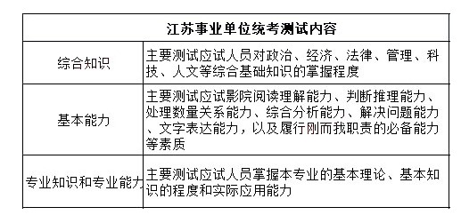 江苏事业单位考试科目