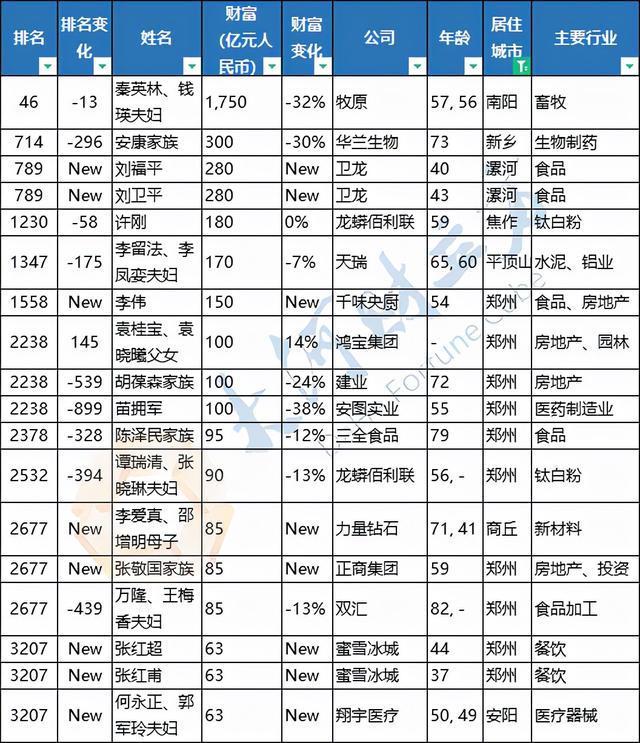 河南省公务员考试缴费指南