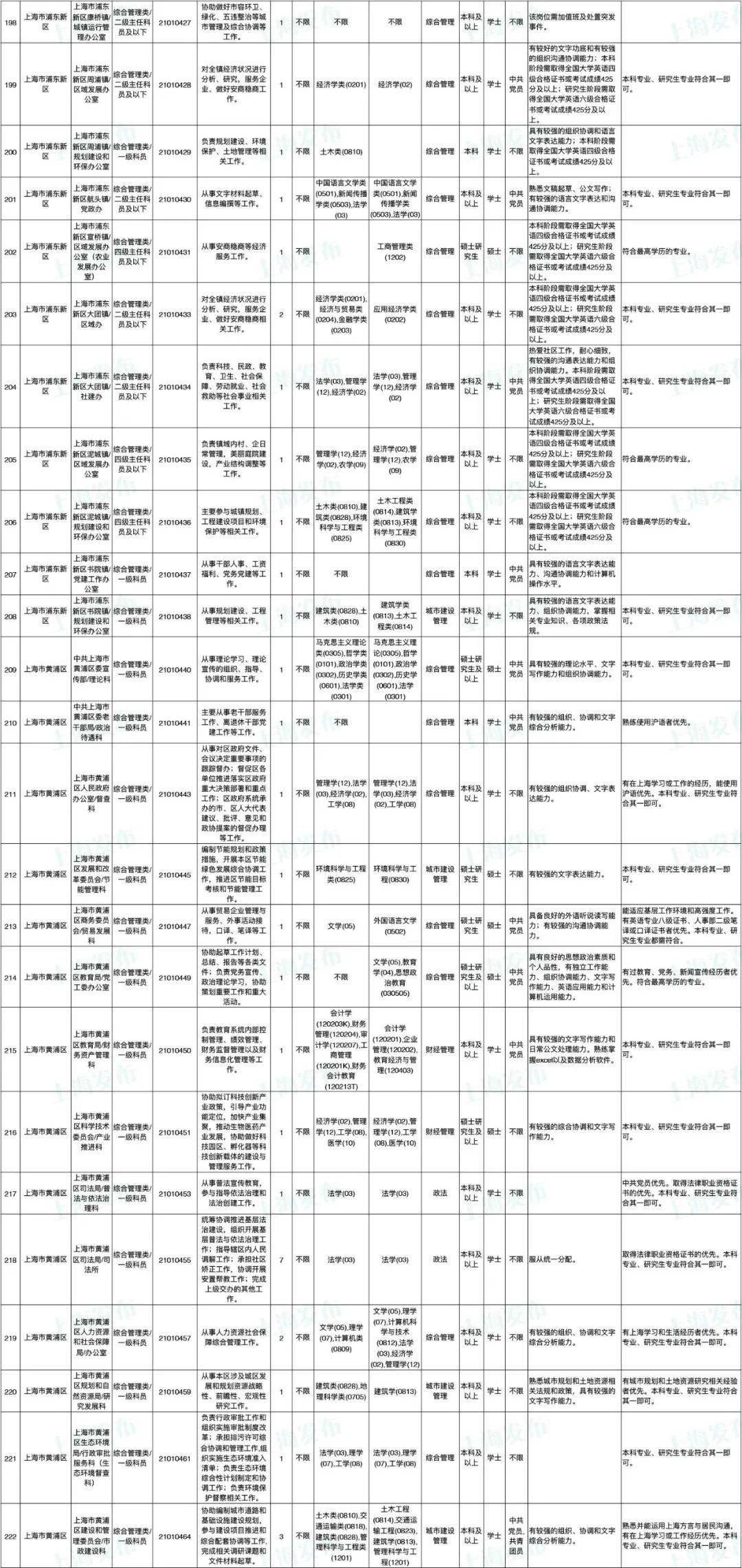 2023年无锡公务员招考职位表公布