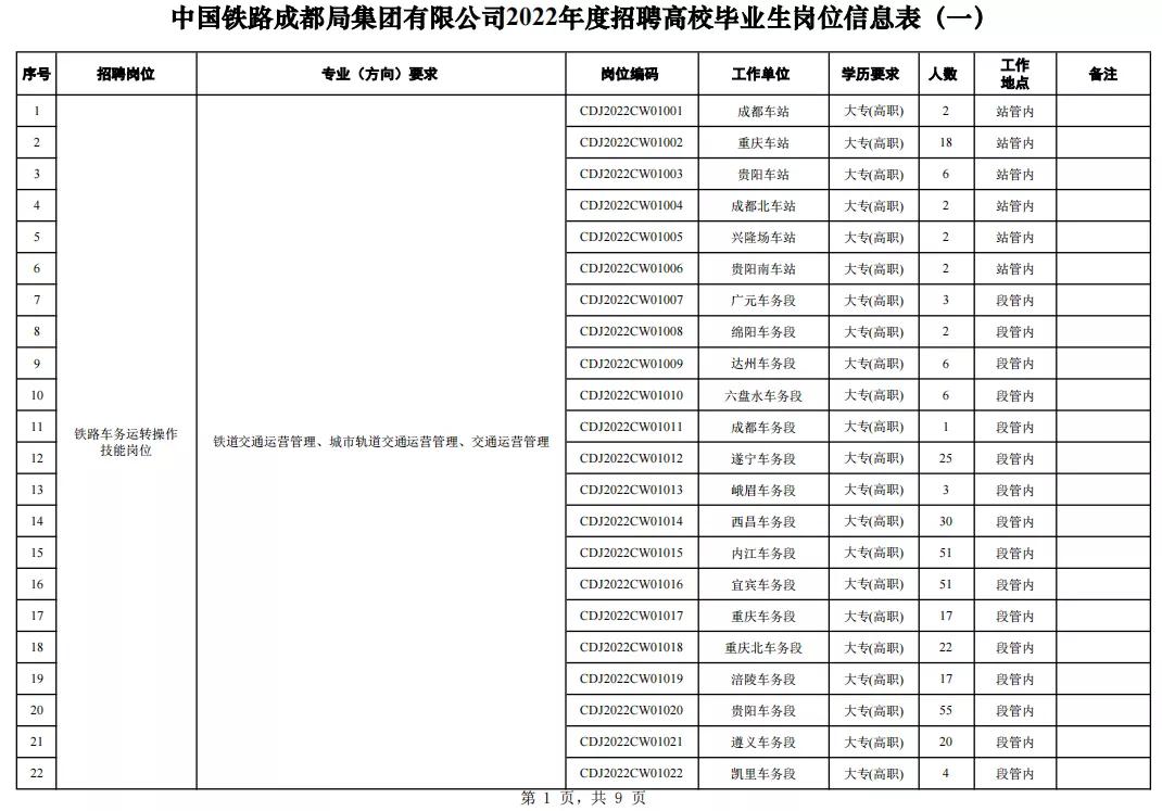 成都市编制考试