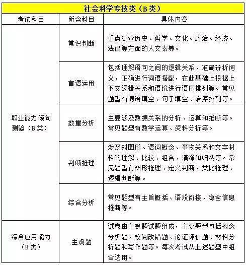 事业单位招聘专业岗位公告发布！