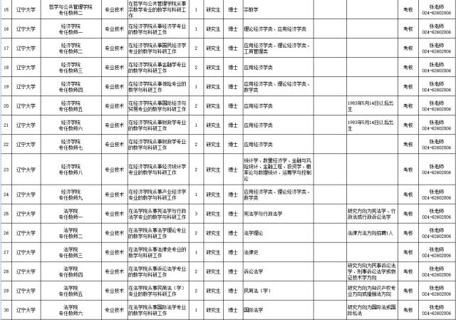 辽宁事业编报名人数分析