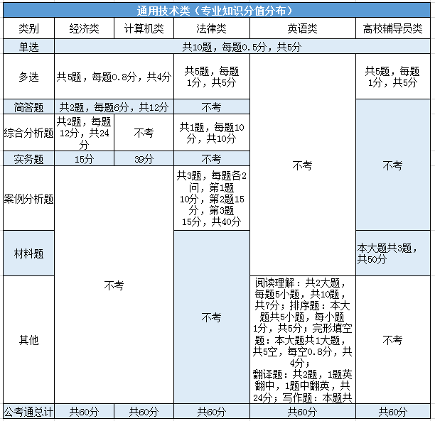 定制服务 第104页