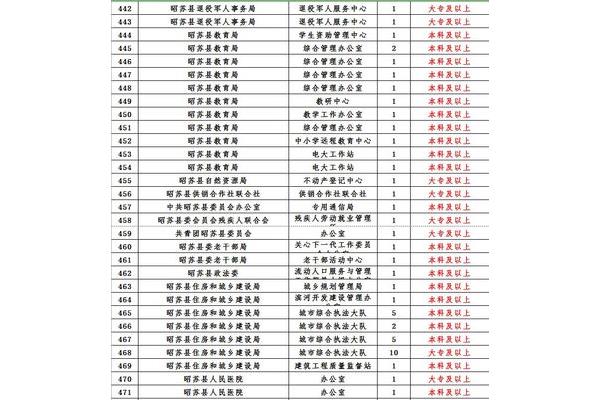 2023年事业编考试时间安排