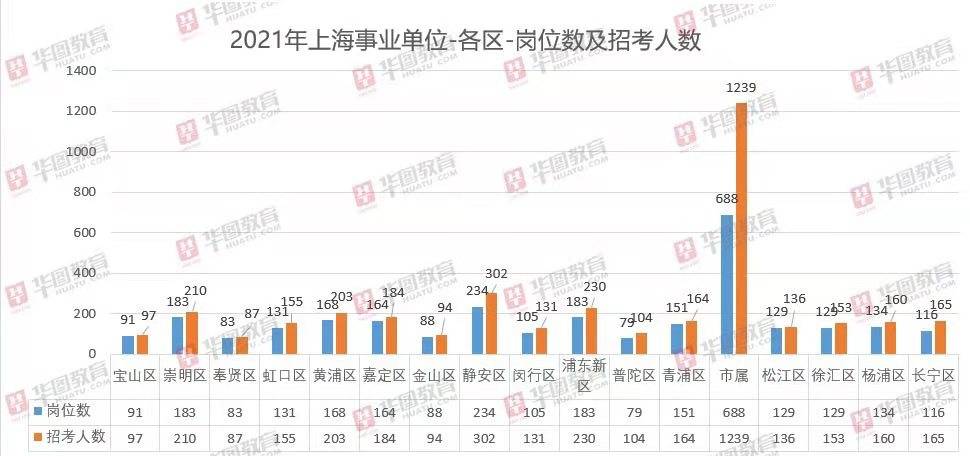 上海事业单位招聘网2021