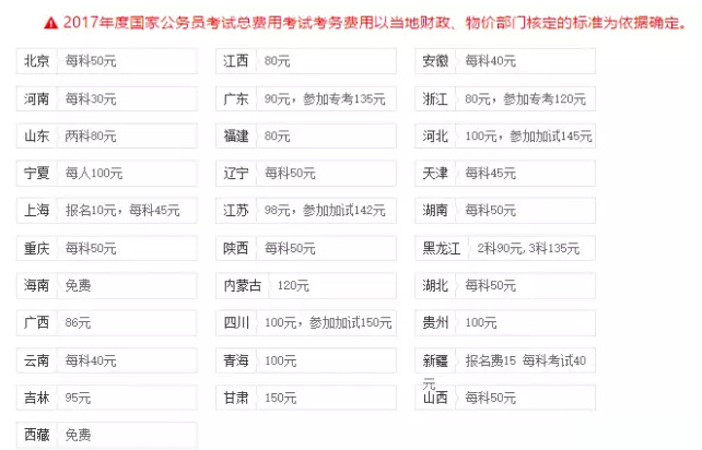 国家公务员考试缴费时间