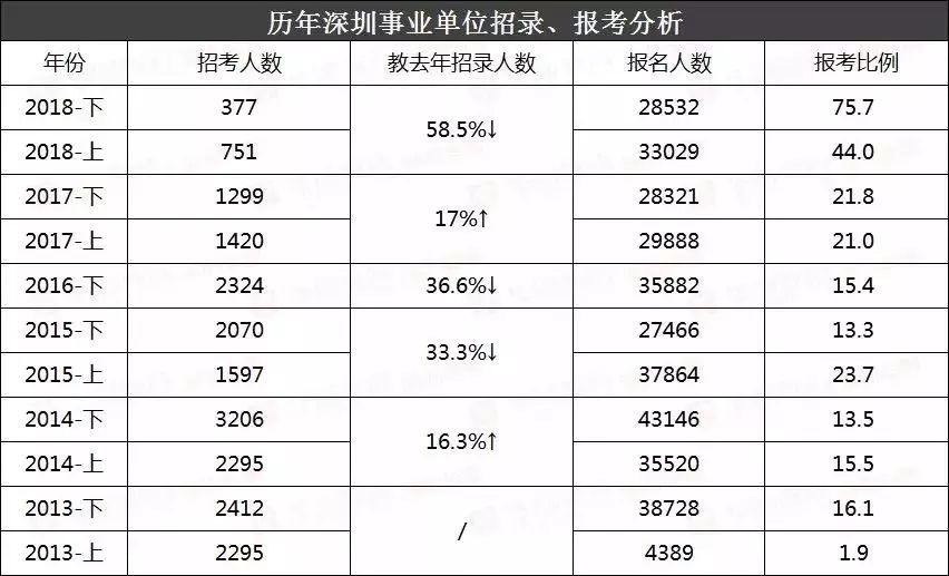 深圳市事业单位考试及格分数