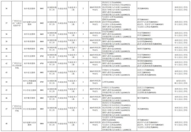 广州事业编教师招聘岗位表