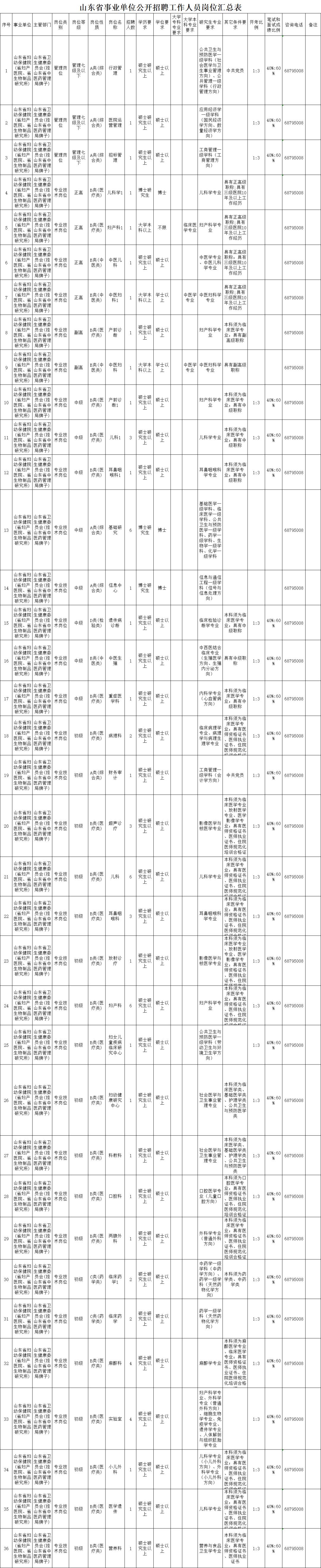 山东省属事业单位公开招聘