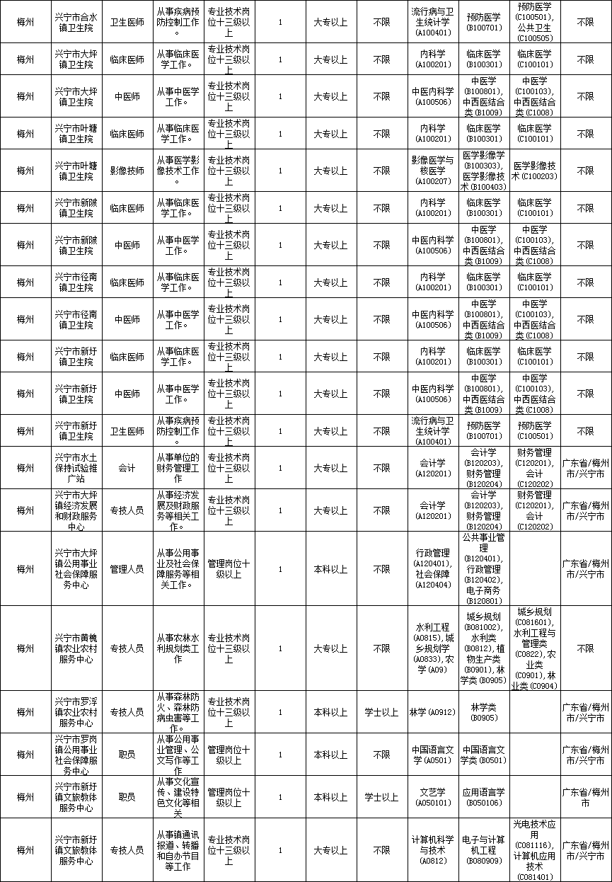 广州事业单位招聘2021公告发布