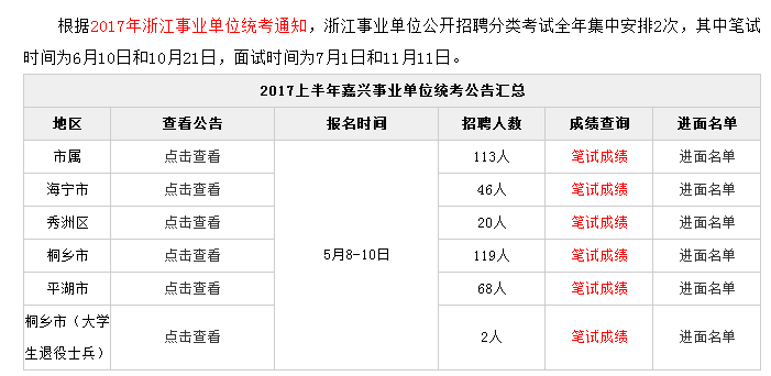 24年事业单位成绩查询入口