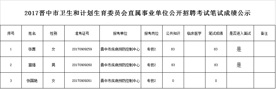 如何查看事业编招录公告，事业编招录公告发布渠道，事业编招录公告查看方式