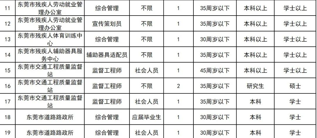 2022年事业单位招聘职位表发布