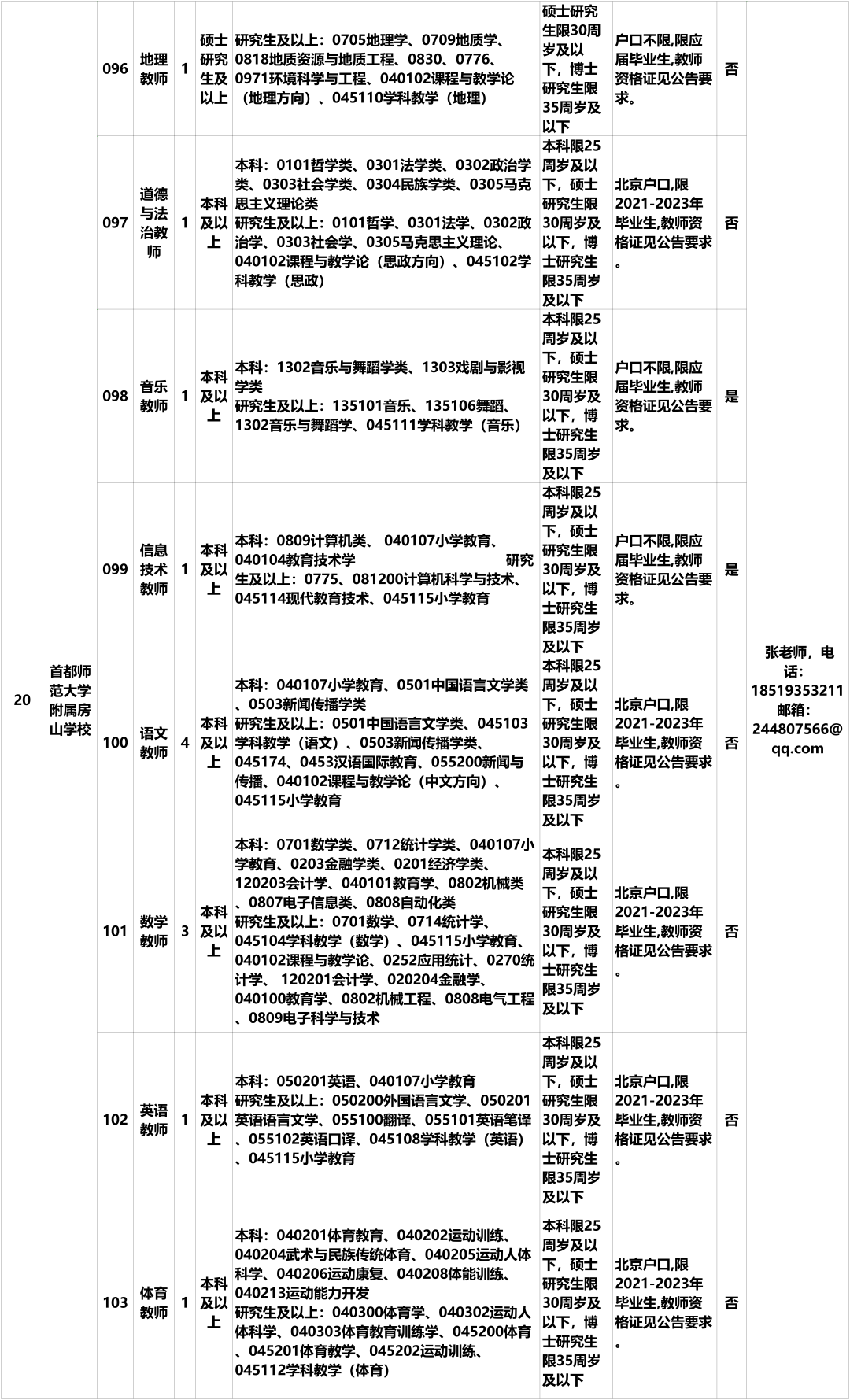 北京事业单位招聘要求详解