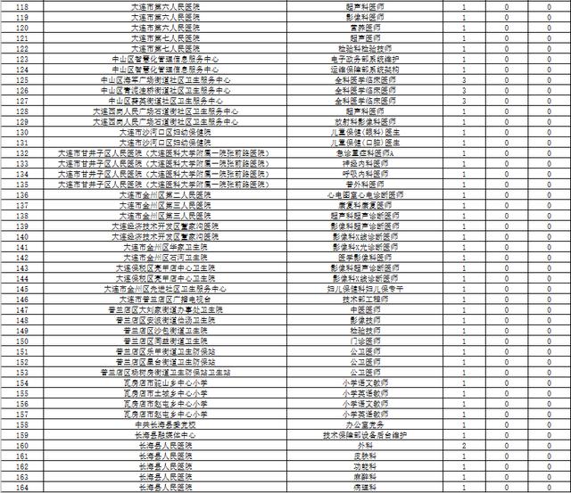 大连24年公务员公示名单查询