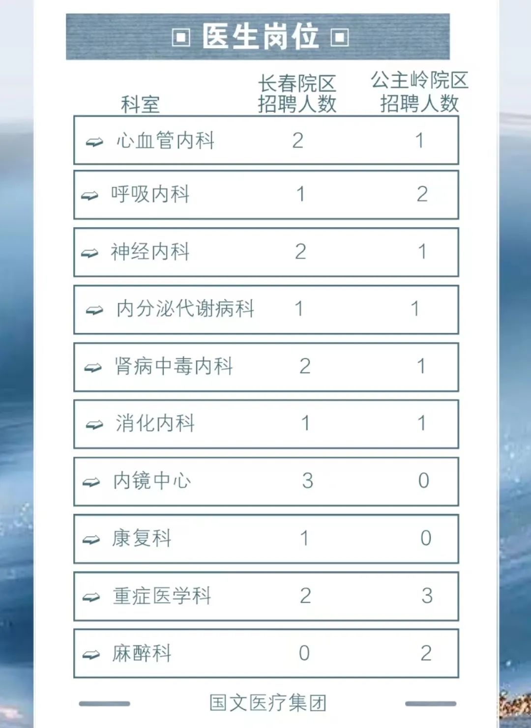 2024医院招聘信息网大专