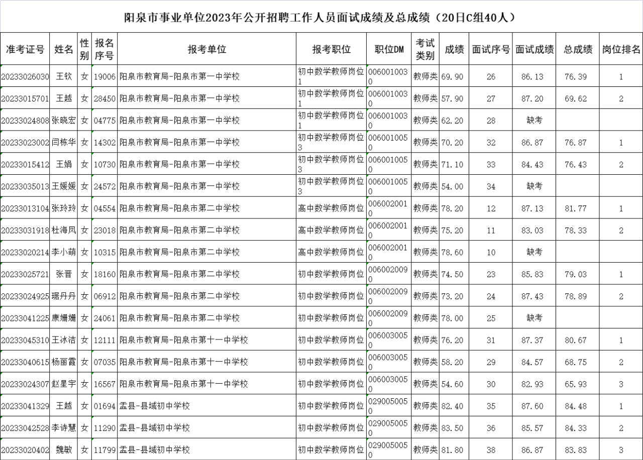 2023年事业编考试成绩查询