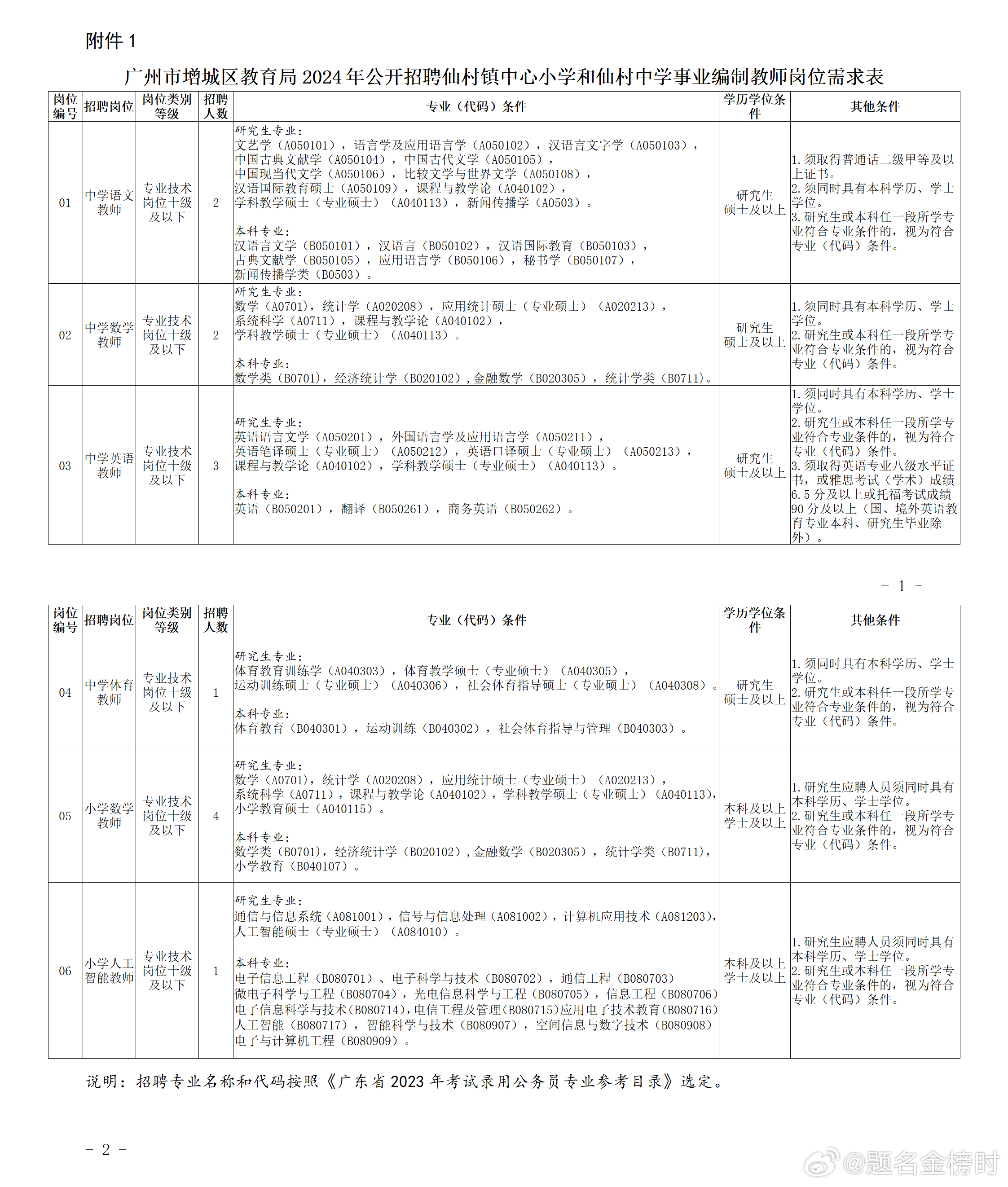 事业编教师岗位招聘要求