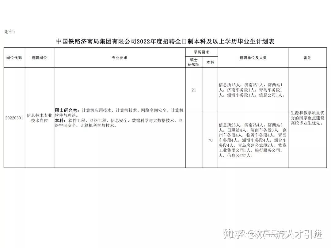 2021北京事业编招聘官网发布最新招聘信息