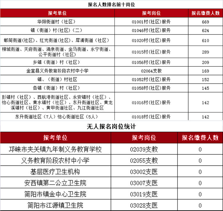 成都事业编2024报名信息汇总