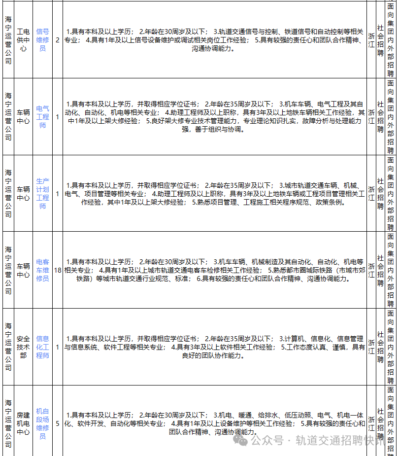 2024年交通部招聘官网公告