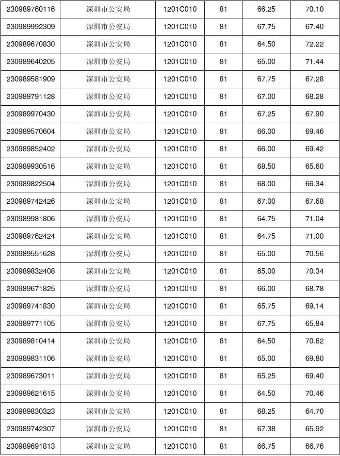 深圳公务员考试成绩查询