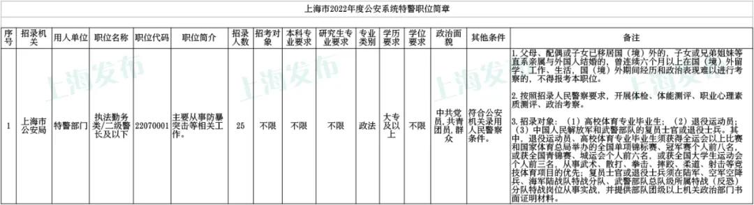 上海公务员考试网官方网站