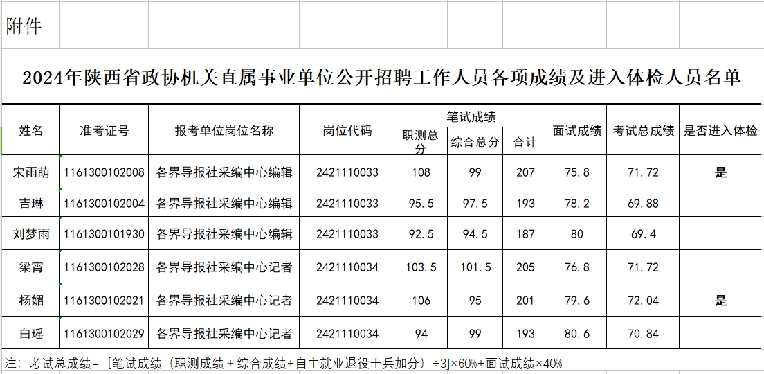 2024年事业编体检及身高标准