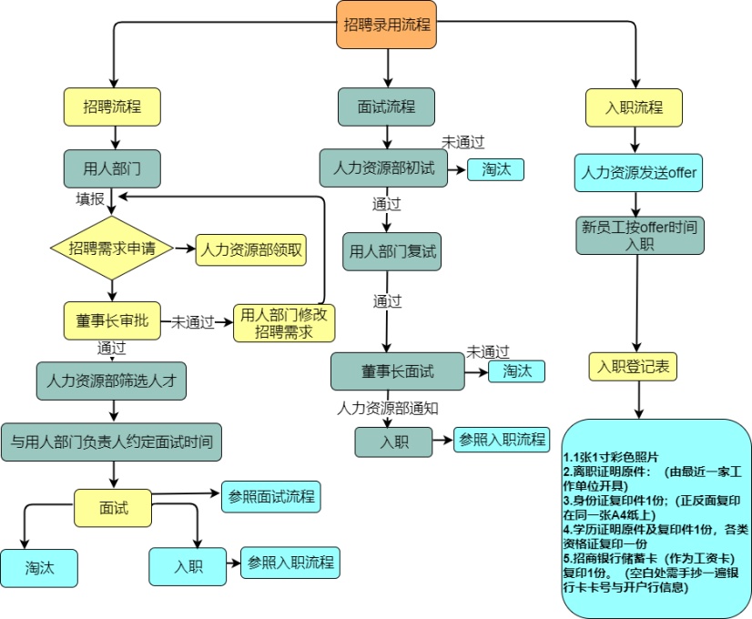 废气治理 第97页