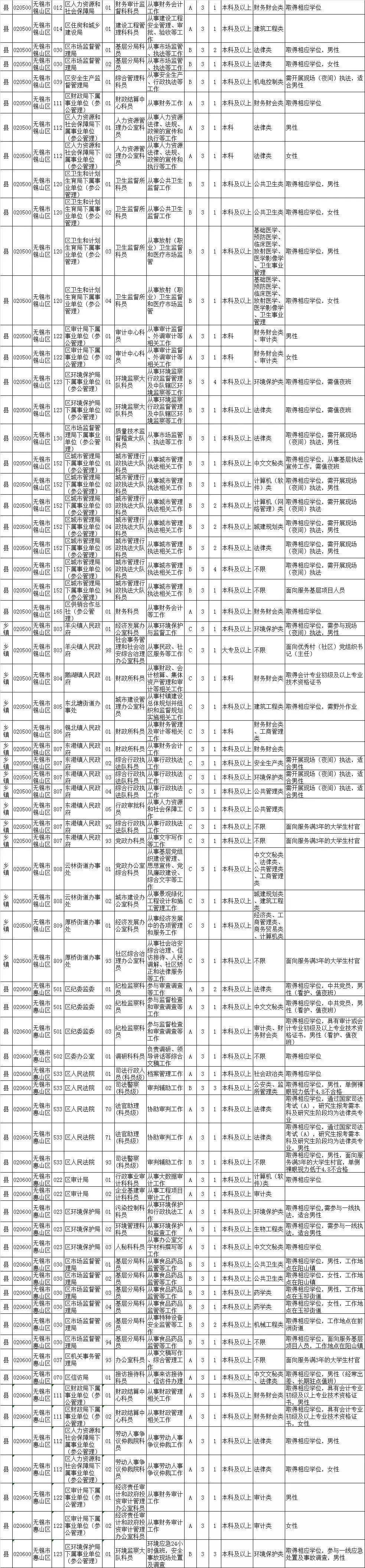 江苏省考公务员报名时间，注意事项，，报名前请仔细阅读相关公告和要求，确保自己符合报考条件。，报名时需要提供真实有效的个人信息，如姓名、学历、专业等。，报名后请务必关注后续考试安排和通知，确保及时参加考试。