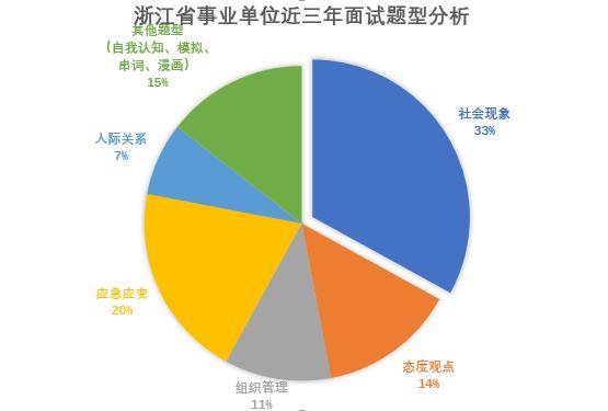 浙江事业单位进面分数，了解、预测与应对