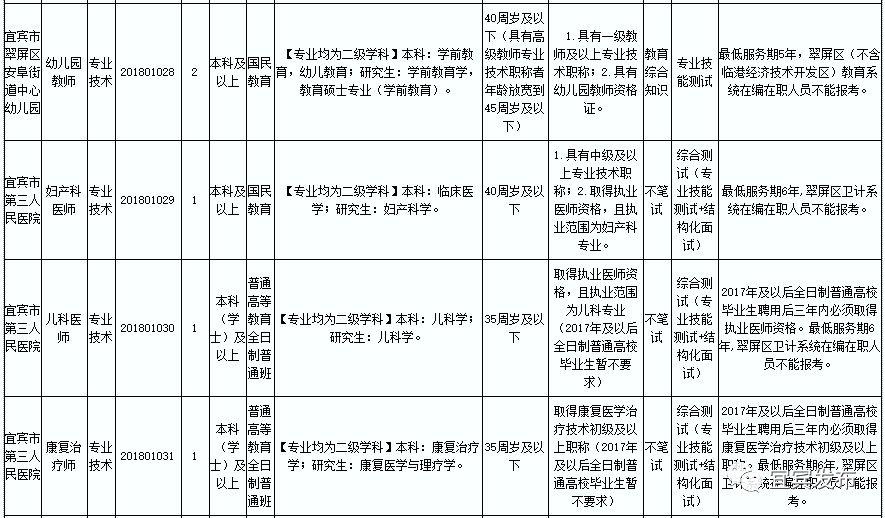 事业单位招聘考核方案，事业单位考核方案，招聘考核方案，事业单位考核，招聘考核