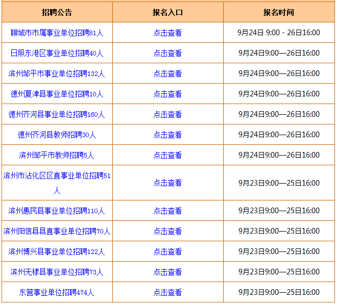 各地事业单位招聘信息查看方式