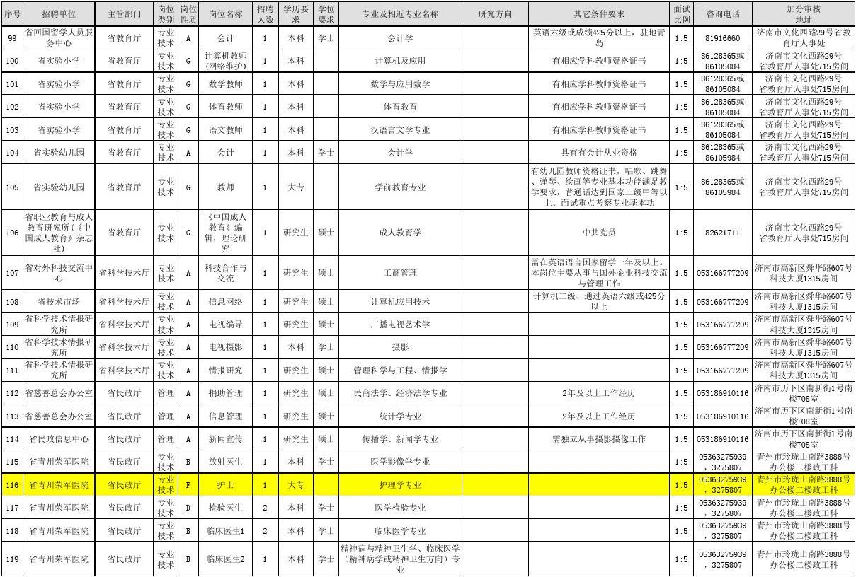 事业单位信息技术岗，挑战与机遇并存