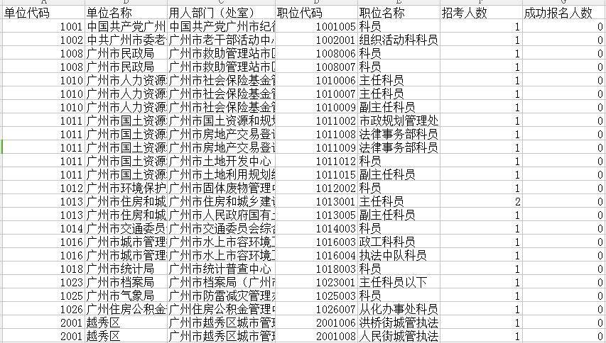 上海市市考公务员报名人数统计