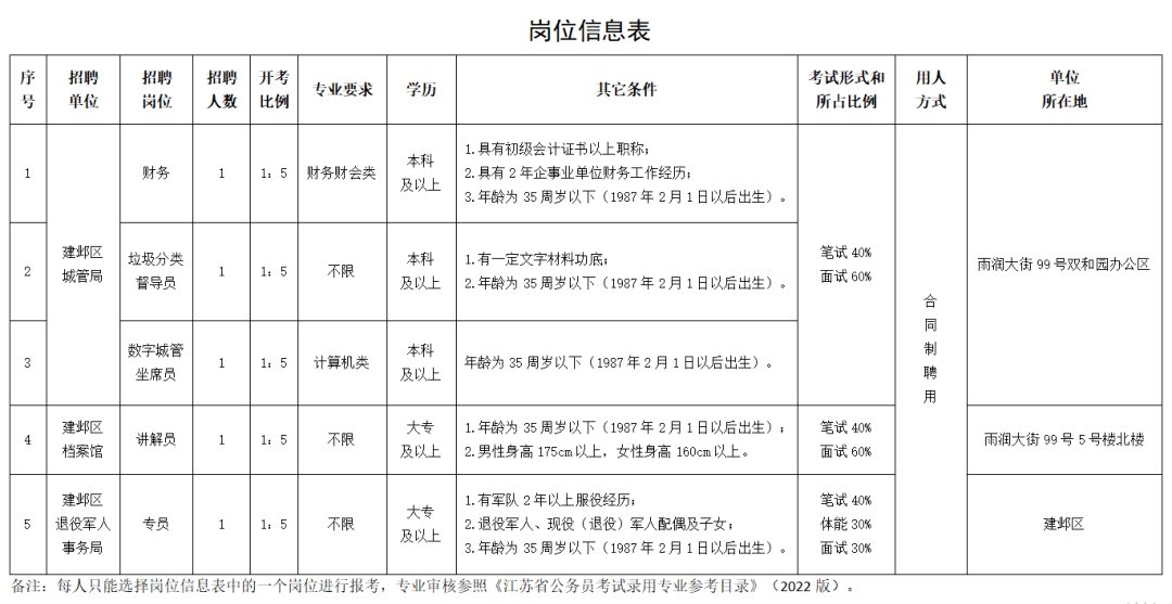 南京事业单位职位表