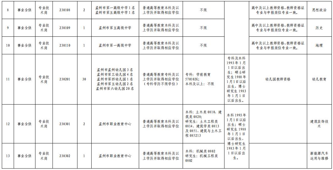 事业编教育岗位招聘信息网