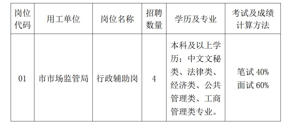 市场监管局公务员工资探讨