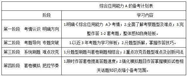 事业单位综合应用能力考试题型解析