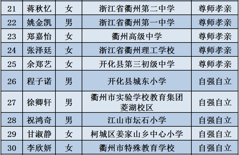 上海市政府重视女性公务员，茅依婷入选公示名单