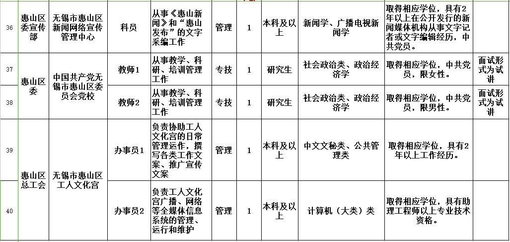 无锡市财政局招聘职位表最新发布