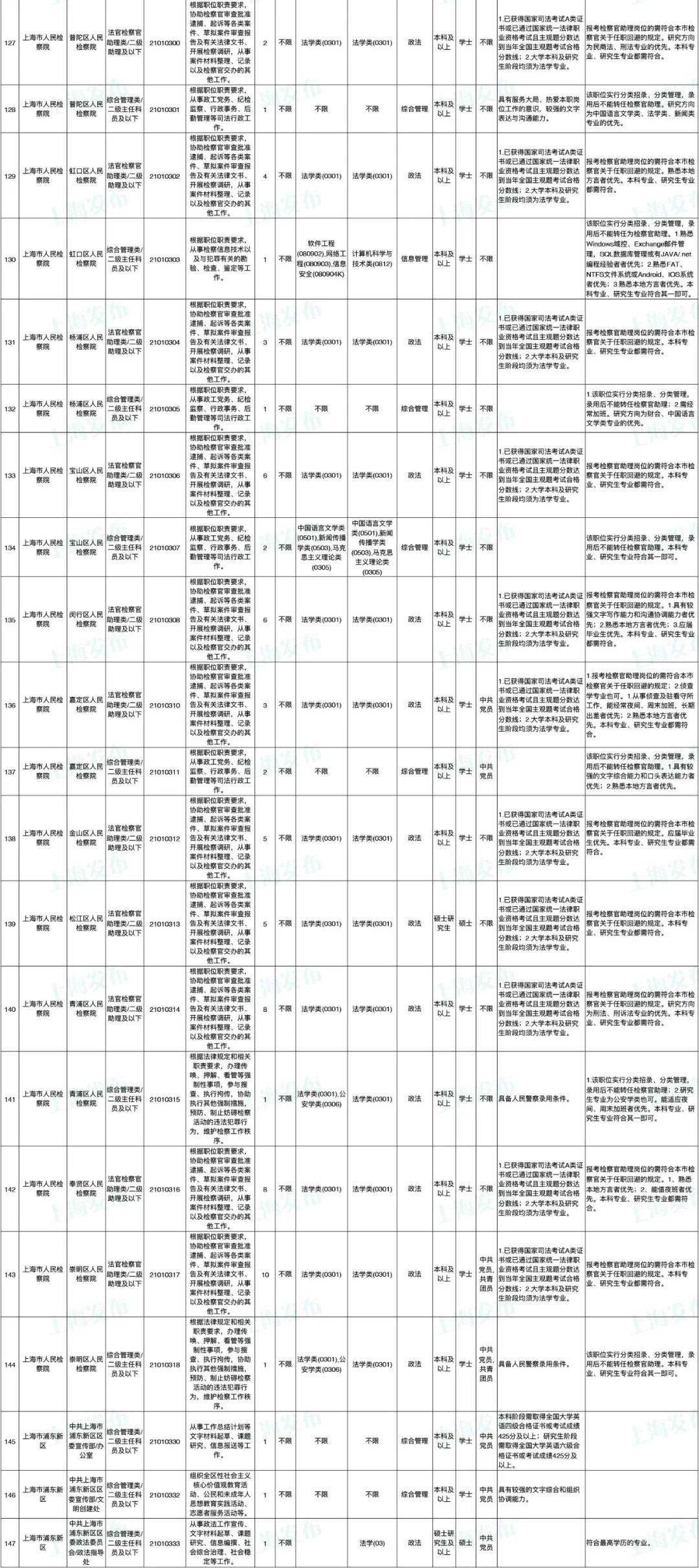 公务员报考岗位表，公务员岗位报考指南，公务员报考职位表，公务员报考岗位指南，公务员报考岗位一览表，公务员报考岗位查询，公务员报考岗位说明，公务员报考岗位详解，公务员报考岗位概述，10. 公务员报考岗位介绍