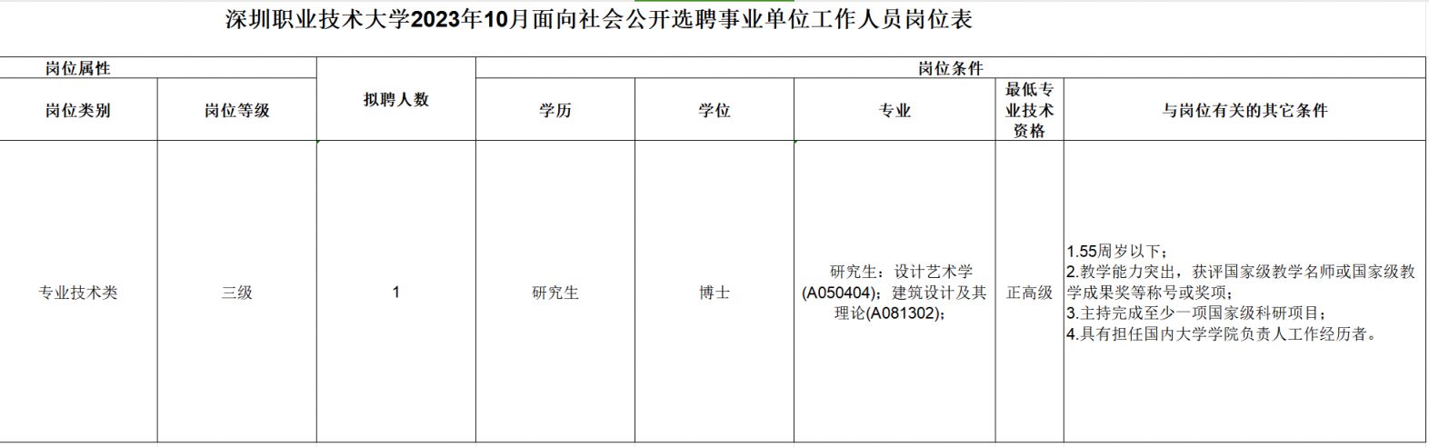 2023深圳事业单位招聘，探索未来的新篇章