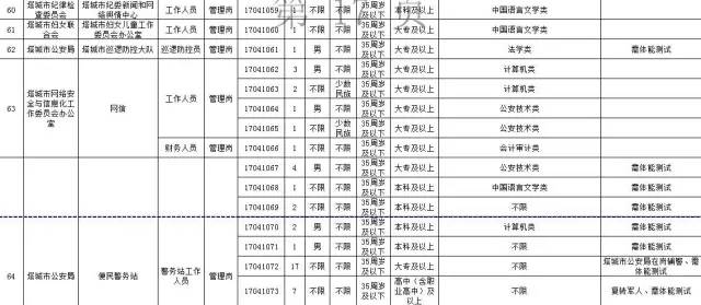 2022年新疆事业编职位表