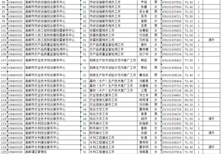 事业单位面试录用通知发布，事业单位面试录用通知已发布，事业单位面试录用通知，录用名单公布，事业单位面试录用通知，面试合格者录用，事业单位面试录用通知，面试不合格者未录用